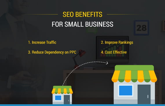 How does a business benefit from Search Engine Optimization? - IQ ...